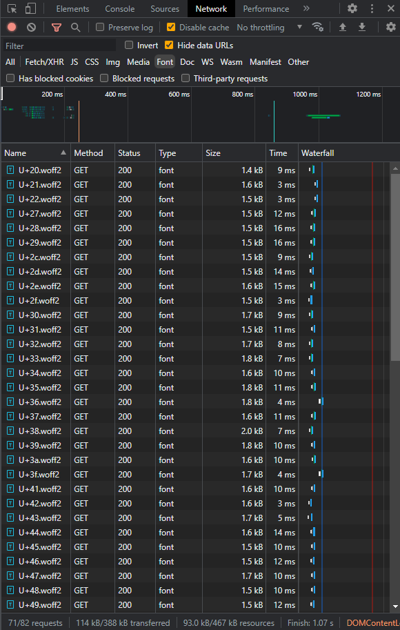 Screenshot of the network log in Chrome developer tools, showing a long list of downloaded font files